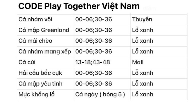 Giờ câu cá hiếm mới nhất  trong Play Together 2022