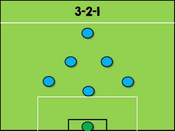 Chiến thuật 7 người Đội hình 3-2-1: Chiến thuật cây thông mạnh mẽ