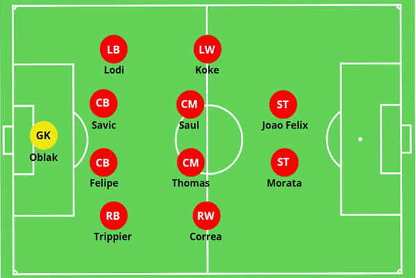 Khám phá chi tiết về đội hình 3-5-2 thời thượng