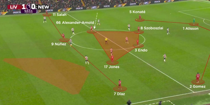 Sơ đồ 4-3-3 trong bóng đá hiện đại