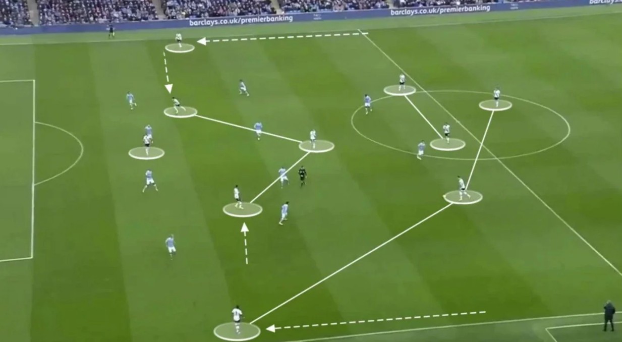 Sơ đồ chiến thuật phản ánh phong cách thi đấu