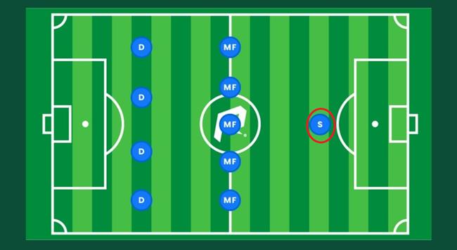 Tiền đạo cắm là gì? Những điều cần biết về khái niệm tiền đạo cắm